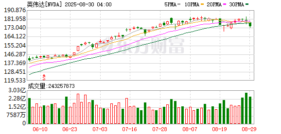 K图 NVDA_0