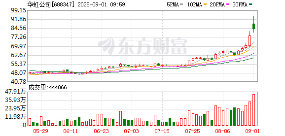 K图 688347_0