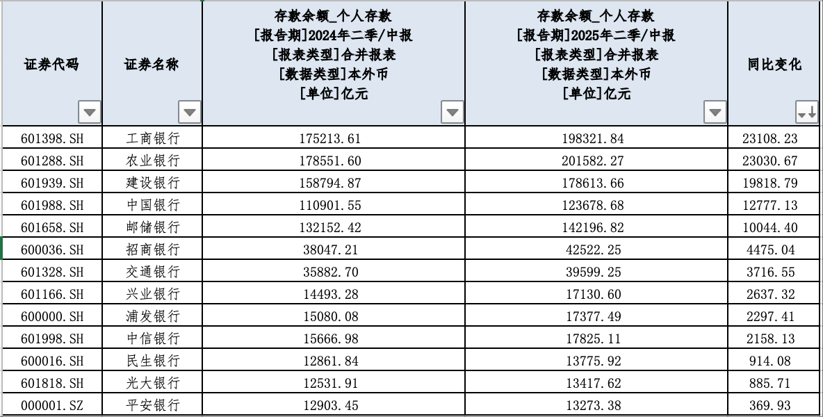 (第一财经据Choice梳理)