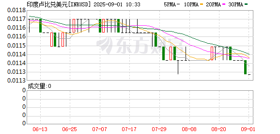 K图 INRUSD_0