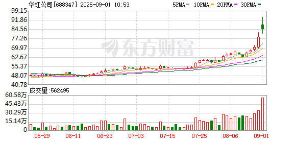 K图 688347_0