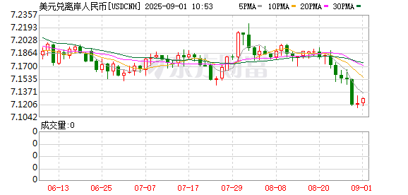 K图 USDCNH_0