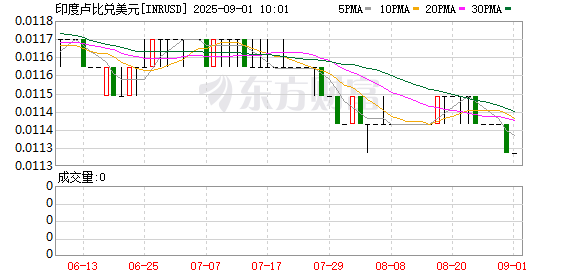 K图 INRUSD_0