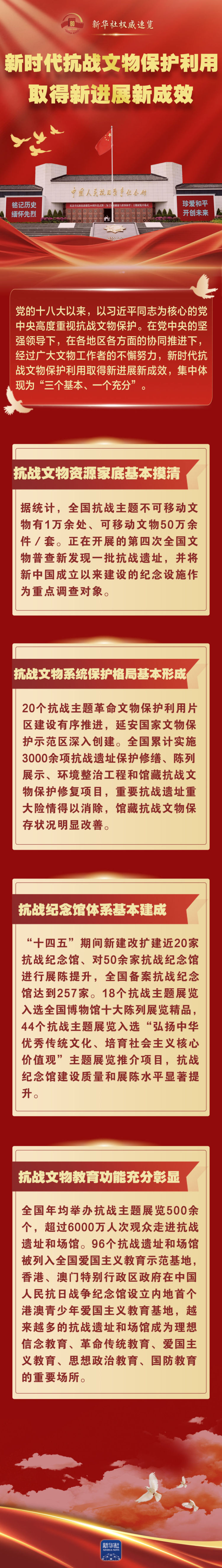 新华社权威速览｜新时代抗战文物保护利用，取得新进展新成效