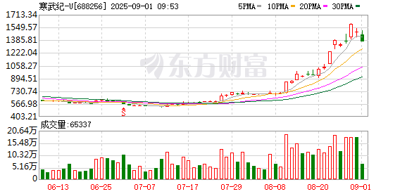 K图 688256_0