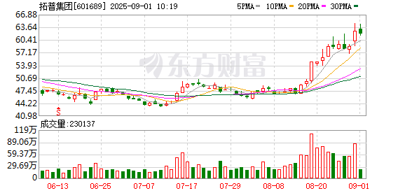 K图 601689_0