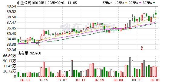 K图 601995_0