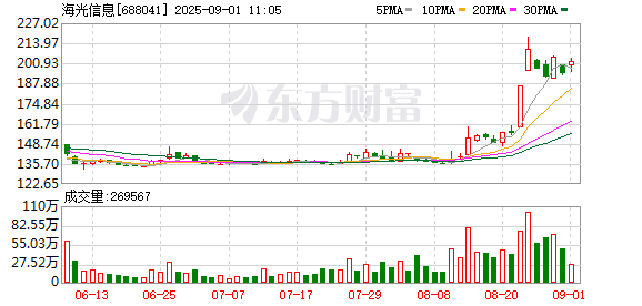 K图 688041_0