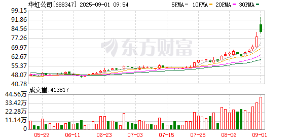 K图 688347_0