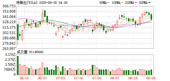 K图 TSLA_0