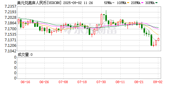 K图 USDCNH_0