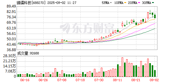 K图 688270_0
