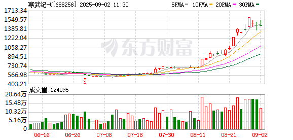 K图 688256_0