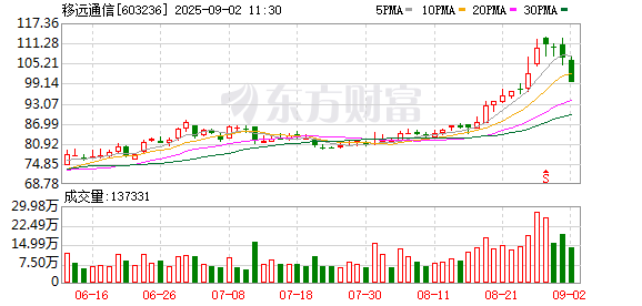 K图 603236_0