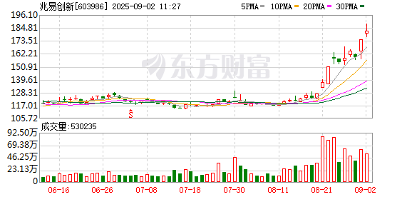 K图 603986_0