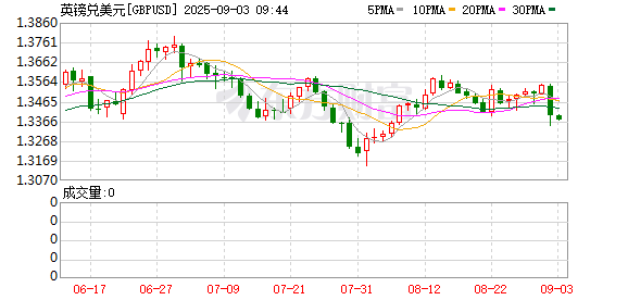 K图 GBPUSD_0