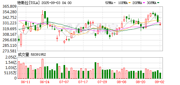 K图 TSLA_0
