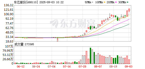K图 688110_0