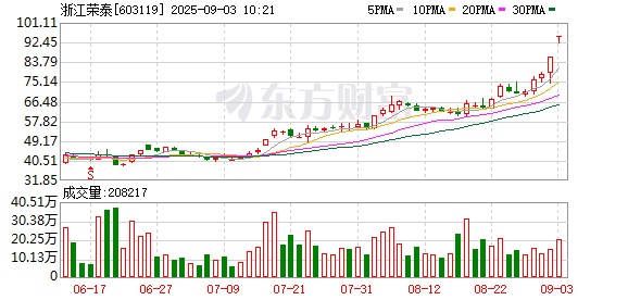 K图 603119_0