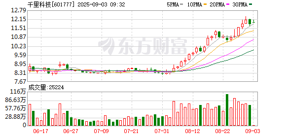 K图 601777_0