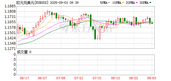 K图 EURUSD_0