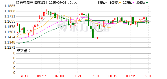 K图 EURUSD_0