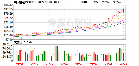 K图 300308_0