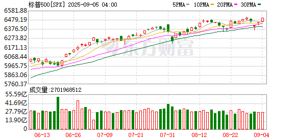 K图 SPX_0