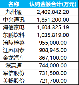 数据来源:wind,财联社整理