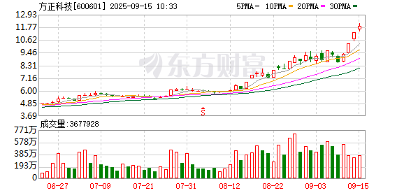 K图 600601_0