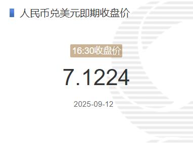 9月12日人民币兑美元即期收盘价报7.1224 较上一交易日调升11个基点