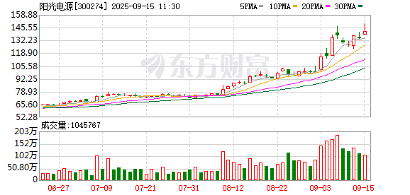 K图 300274_0