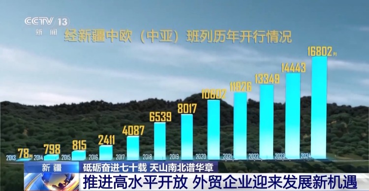 砥砺奋进七十载 天山南北谱华章丨边陲小城→国际枢纽 这里的贸易“朋友圈”越来越大