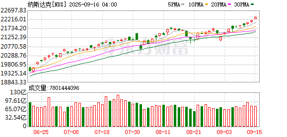 K图 NDX_0
