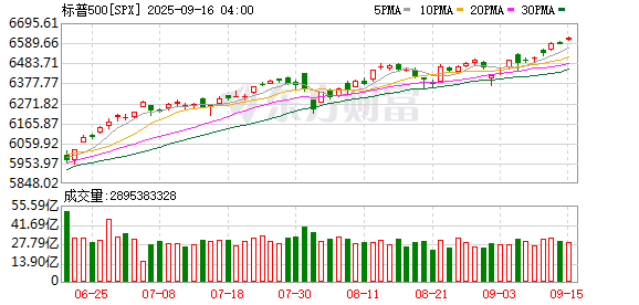 K图 SPX_0