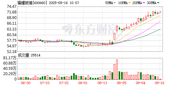 K图 600660_0