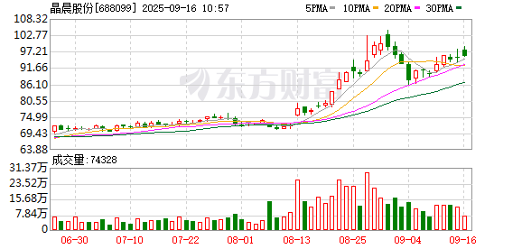K图 688099_0