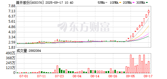 K图 600376_0