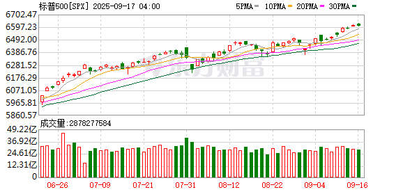 K图 SPX_0