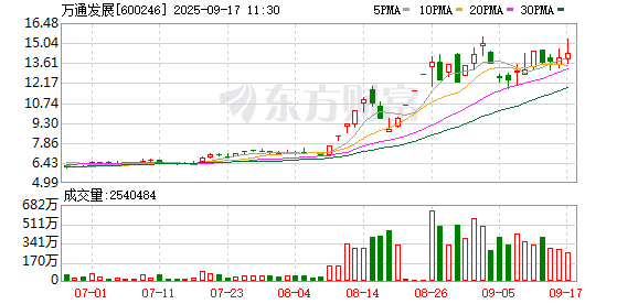 K图 600246_0