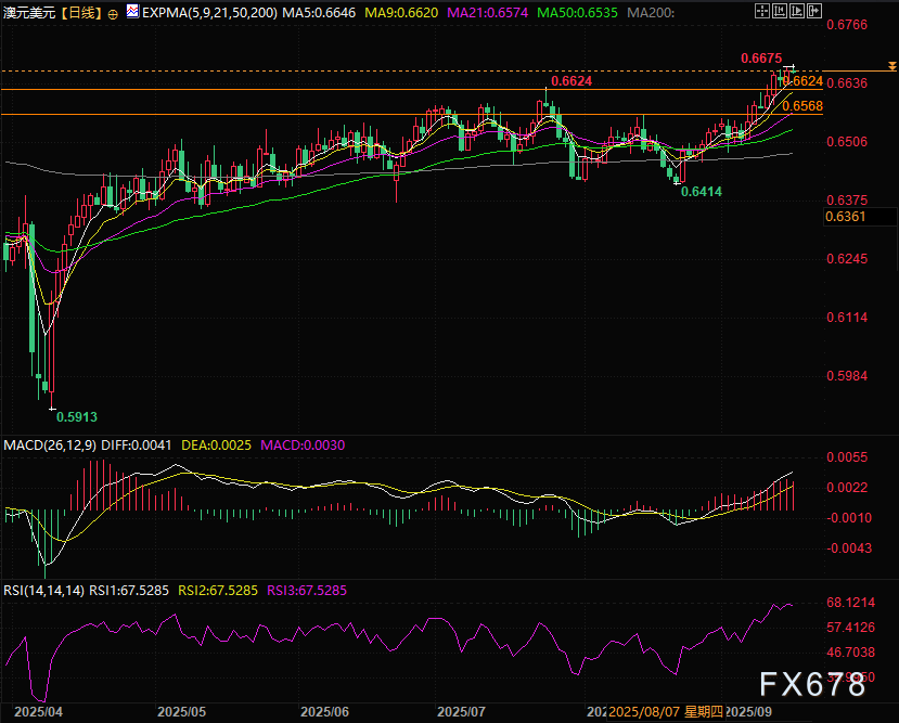 图片点击可在新窗口打开查看