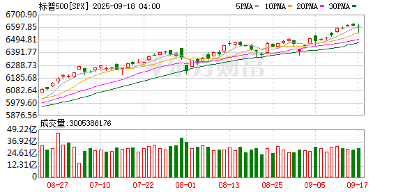 K图 SPX_0