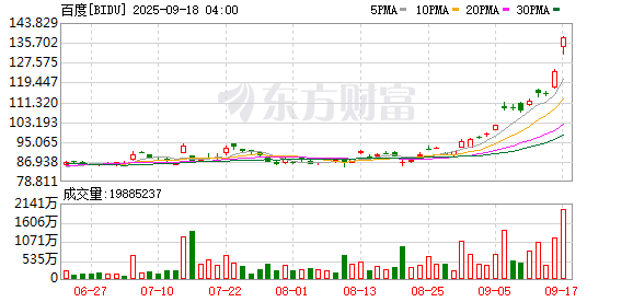K图 BIDU_0