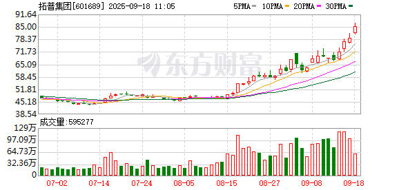 K图 601689_0