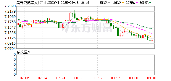 K图 USDCNH_0