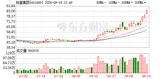 K图 601689_0