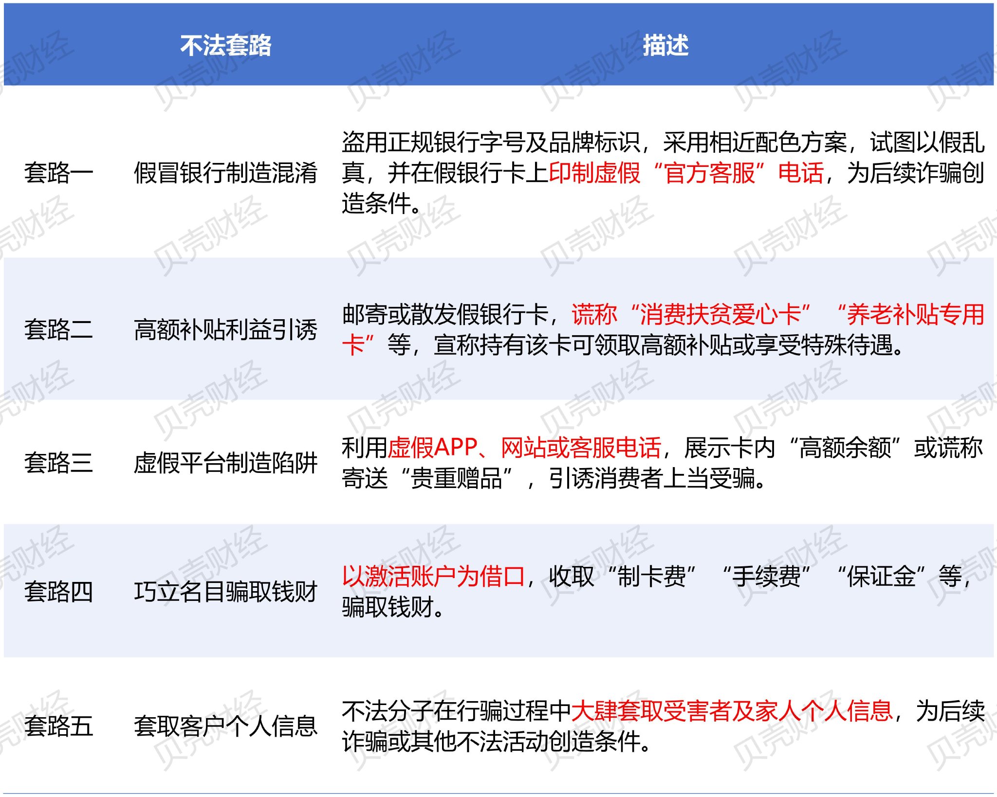 图/新京报贝壳财经记者根据北京金融监管局提供信息制图