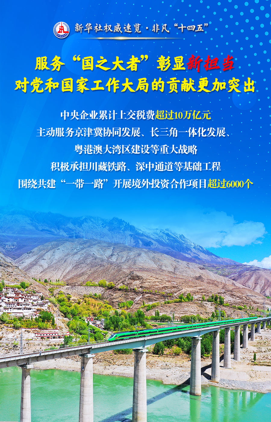 新华社权威速览·非凡“十四五”丨五个“新”看国资央企取得的开创性、历史性成就
