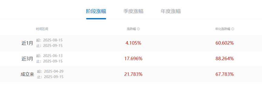 数据来源：兴银理财官网，财联社整理