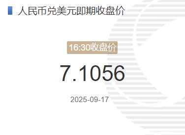 9月17日人民币兑美元即期收盘价报7.1056 较上一交易日调升107个基点